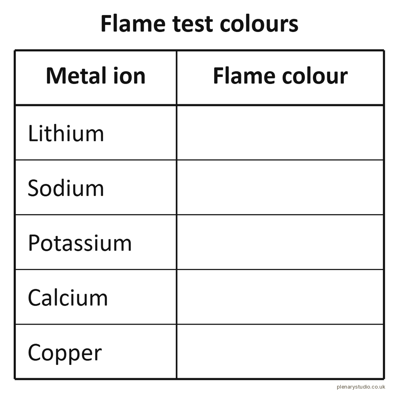 Flame test table with the five metal ions listed and an empty column for pupils to write each colour.